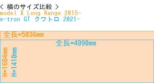 #model X Long Range 2015- + e-tron GT クワトロ 2021-